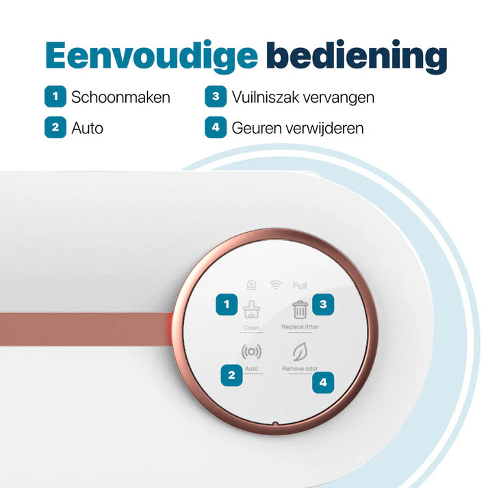 Bome Automatische kattenbak - Zelfreinigende kattenbak - Robot - Robotmeester