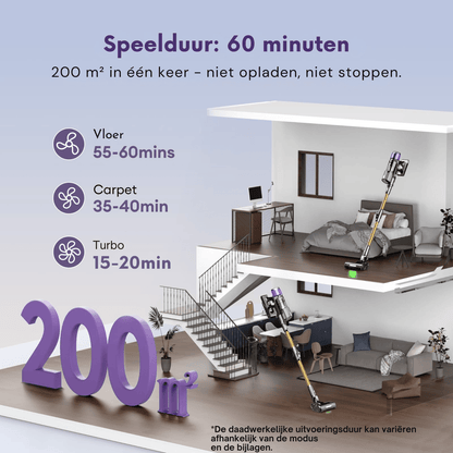 Ultenic U20 draadloze stofzuiger met 600W zuigkracht en een gebruiksduur van 60 minuten. - Detailfoto