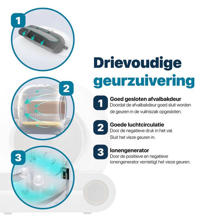 Zelfreinigende Kattenbak - Bome - Automatische - Robotmeester